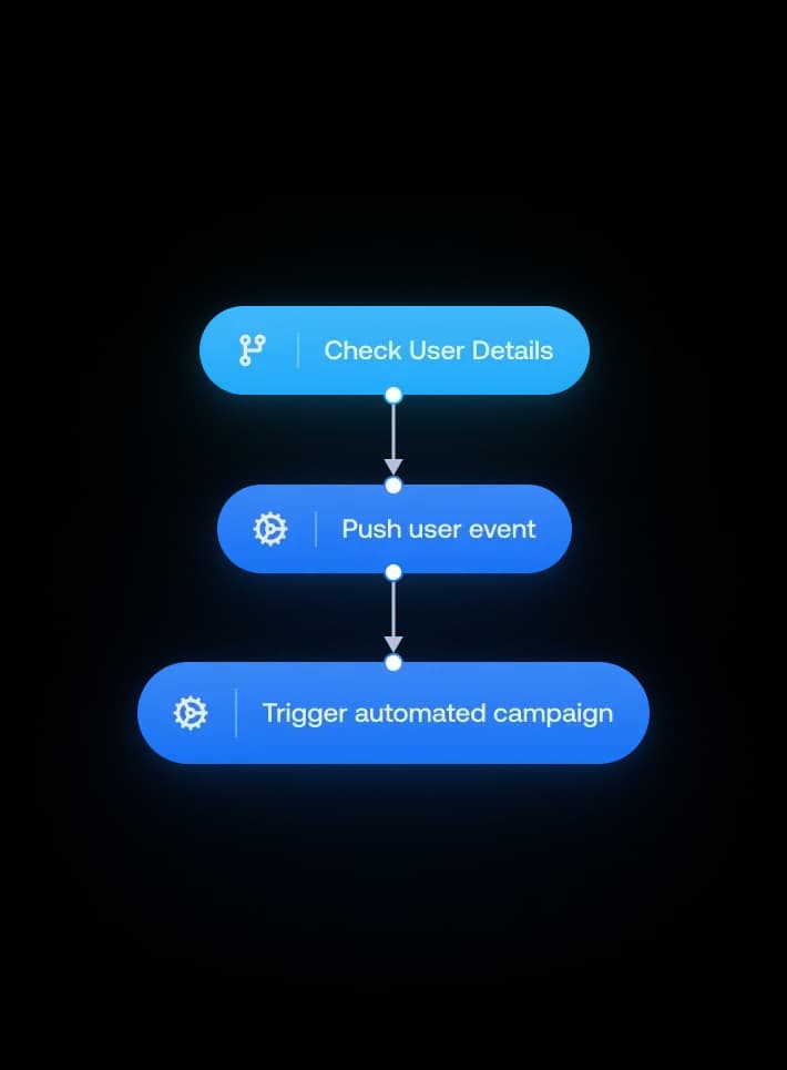 Drip campaigns scenario
