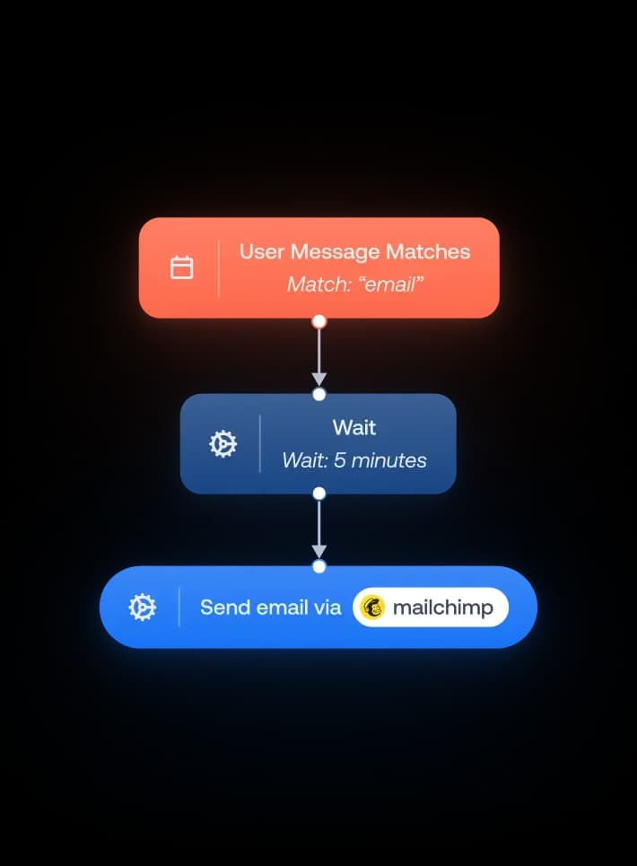 Custom answers scenario