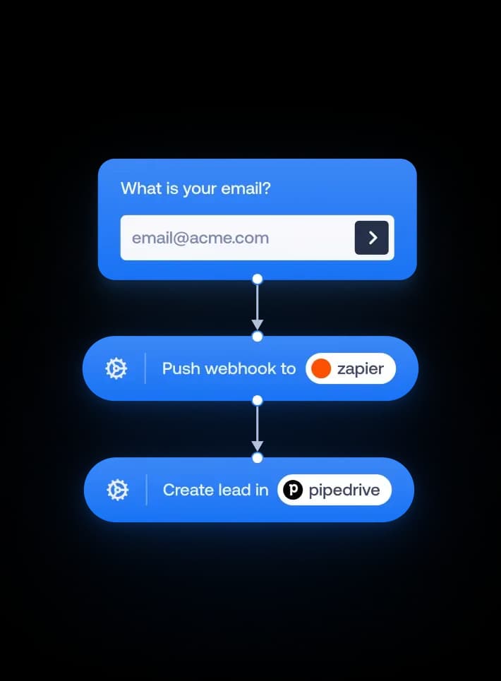Third party data push scenario
