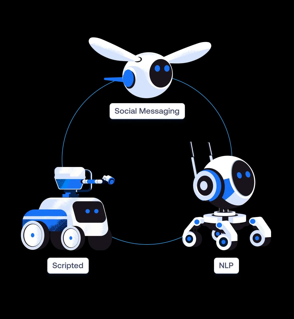 What are the types of chatbots?